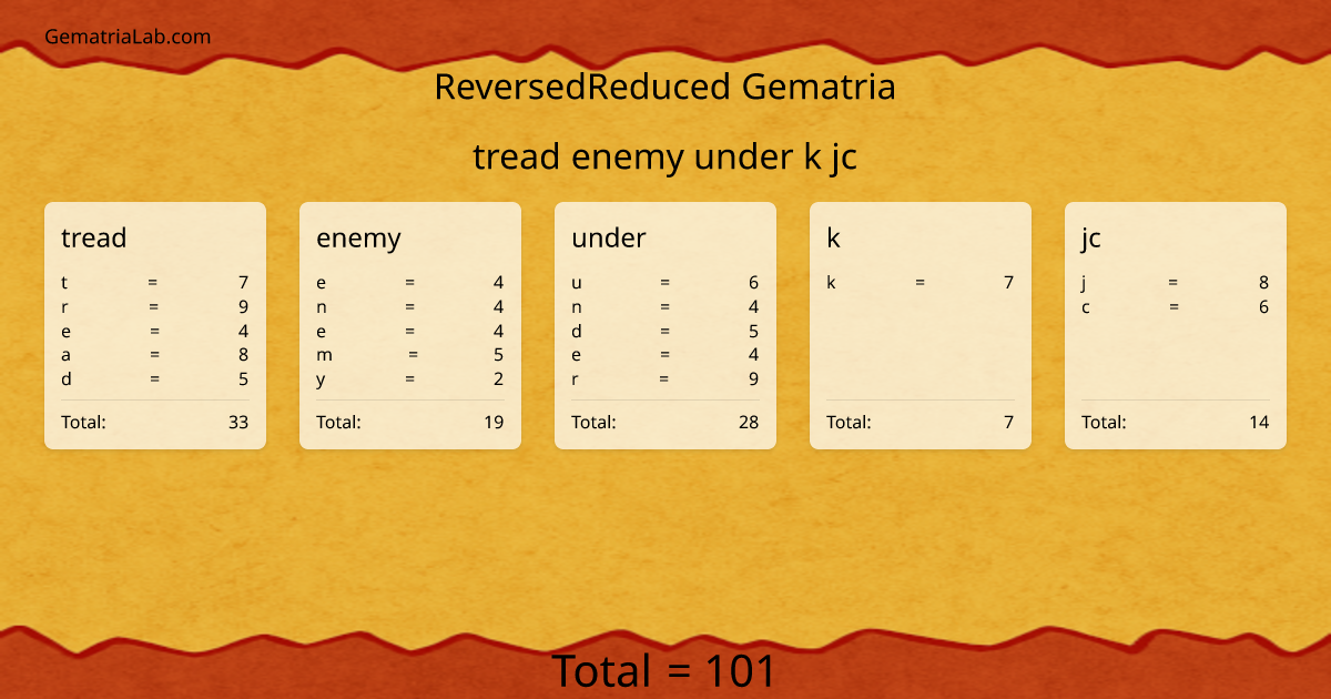tread enemy under k jc in reversedReduced Gematria